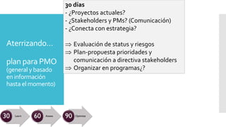 Aterrizando…
plan para PMO
(general y basado
en información
hasta el momento)
30 días
- ¿Proyectos actuales?
- ¿Stakeholders y PMs? (Comunicación)
- ¿Conecta con estrategia?
Þ Evaluación de status y riesgos
Þ Plan-propuesta prioridades y
comunicación a directiva stakeholders
Þ Organizar en programas¿?
 