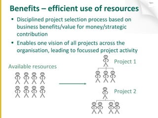 Benefits – efficient use of resources Disciplined project selection process based on business benefits/value for money/strategic contribution Enables one vision of all projects across the organisation, leading to focussed project activity Project 1 Project 2 Available resources 