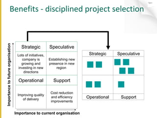 Benefits by Business Impact Benefits - disciplined project selection  Lots of initiatives, company is growing and investing in new directions Strategic Establishing new presence in new region  Speculative Improving quality of delivery Operational Cost reduction and efficiency improvements Support Strategic Speculative Operational Support Importance to current organisation Importance to future organisation 