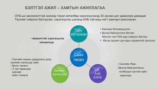 ОУБ-ын хөнгөлөлттэй зээлээр төсөл хөтөлбөр хэрэгжүүлэхэд 30 орчим шат дамжлага дамждаг.
Төслийг соёрхон батлуулах, хэрэгжүүлэх шатанд АХБ-тай маш нягт хамтарч ажилласан.
 Сангийн Яам,
Донор байгууллагын
холбогдох хүнтэй сайн
харилцах
 Сангийн яамны удирдлага доор
зээлийн хэлэлцэр хийх
Эргэн төлөлт,
 2 тал хариуцах
зүйлийг
сайн тохирох
 Хамтран боловсруулах,
 Донор байгууллага батлах
Монгол тал УИХ-аар соёрхон батлах,
 Иргэд оршин суугчдын идэвхитэй оролцоо
 Амжилттай хэрэгжүүлэх
нөхцөлүүд
БЭЛТГЭЛ АЖИЛ – ХАМТЫН АЖИЛЛАГАА
 