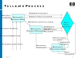 PMO Proposal For Global Sales Operations | PPT