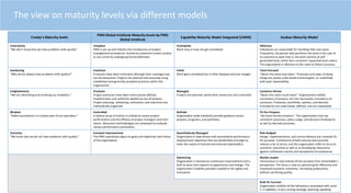 Maksym Vyshnivetskyi: PMO Quality Management (UA) | PDF