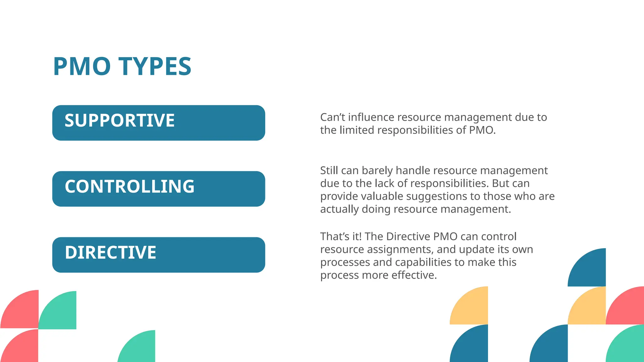 Pmo Resource Management Process Ihor Pavlenko: PMO Resource Management (UA) | PPTX