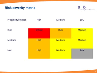 Project risk management | PPT