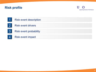 Project risk management | PPT