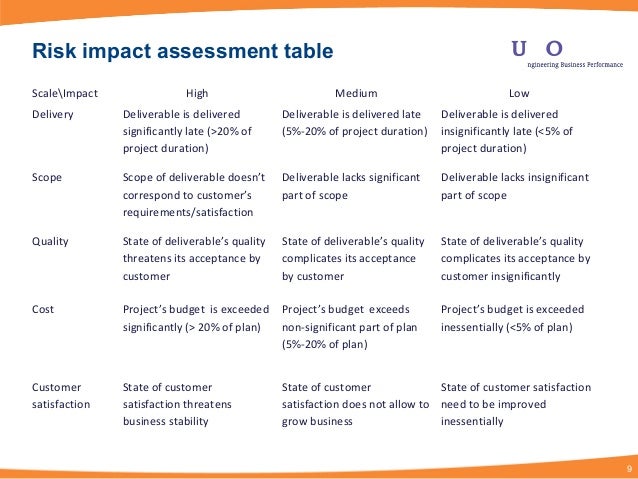 difference between risk probability and risk impact example difference between risk probability and risk impact example