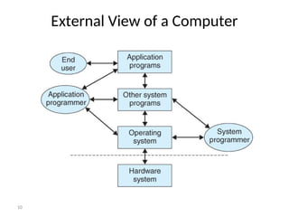 Operating Web Comprehensive Introduction to Operating Systems: Concepts, Structure ...