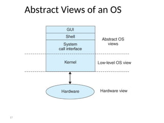 Comprehensive Introduction to Operating Systems: Concepts, Structure ...