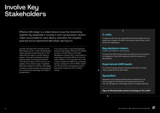 Xmo Mindset PMOs Deliver Value.pdf