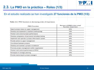 2.3. La PMO en la práctica – Roles (1/3)
En el estudio realizado se han investigado 27 funciones de la PMO (1/2):

PMO seg...