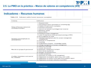 2.5. La PMO en la práctica – Marco de valores en competencia (4/9)

Indicadores – Recursos humanos

PMO según PMI

© Jesús...