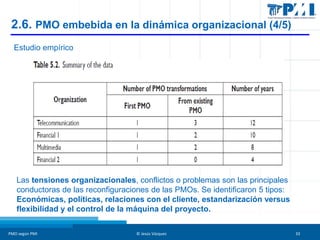 2.6. PMO embebida en la dinámica organizacional (4/5)
Estudio empírico

Las tensiones organizacionales, conflictos o probl...