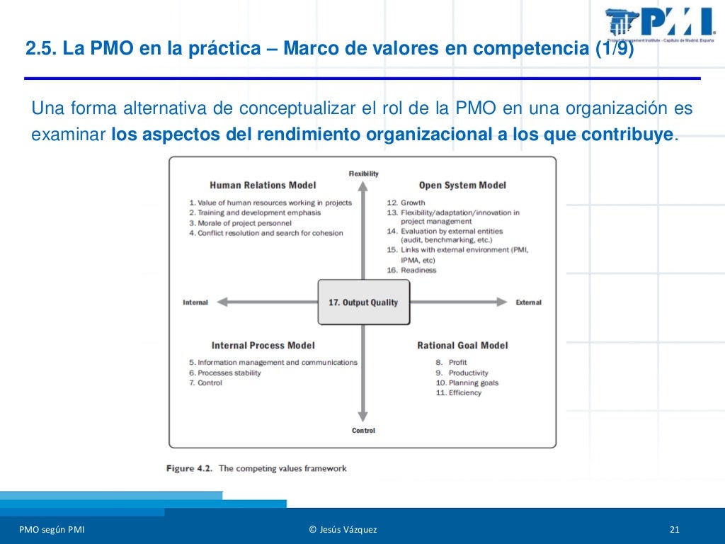 pmo-seg-n-pmi