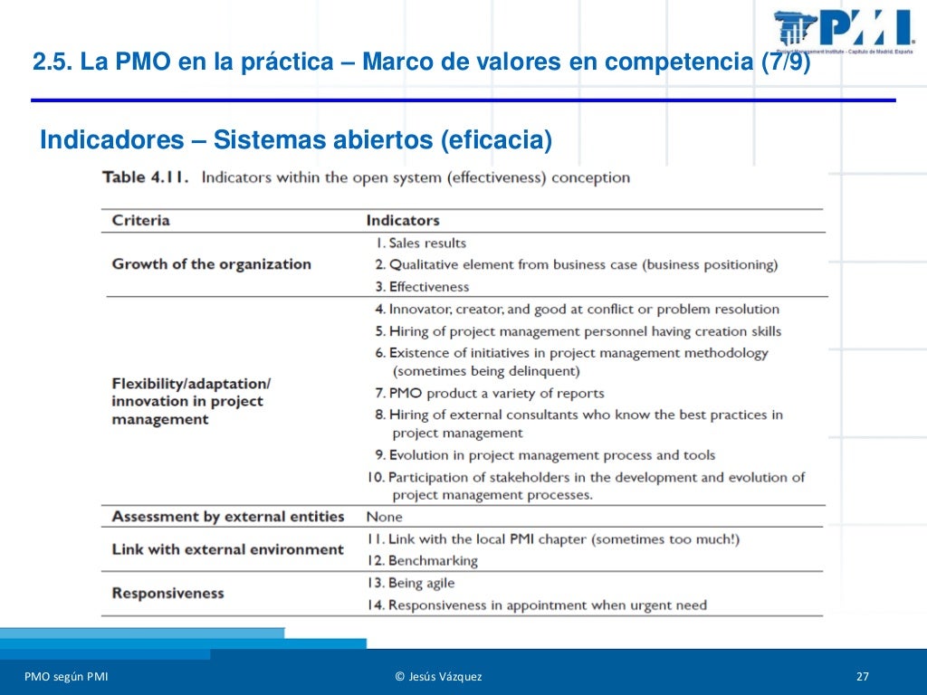 pmo-seg-n-pmi