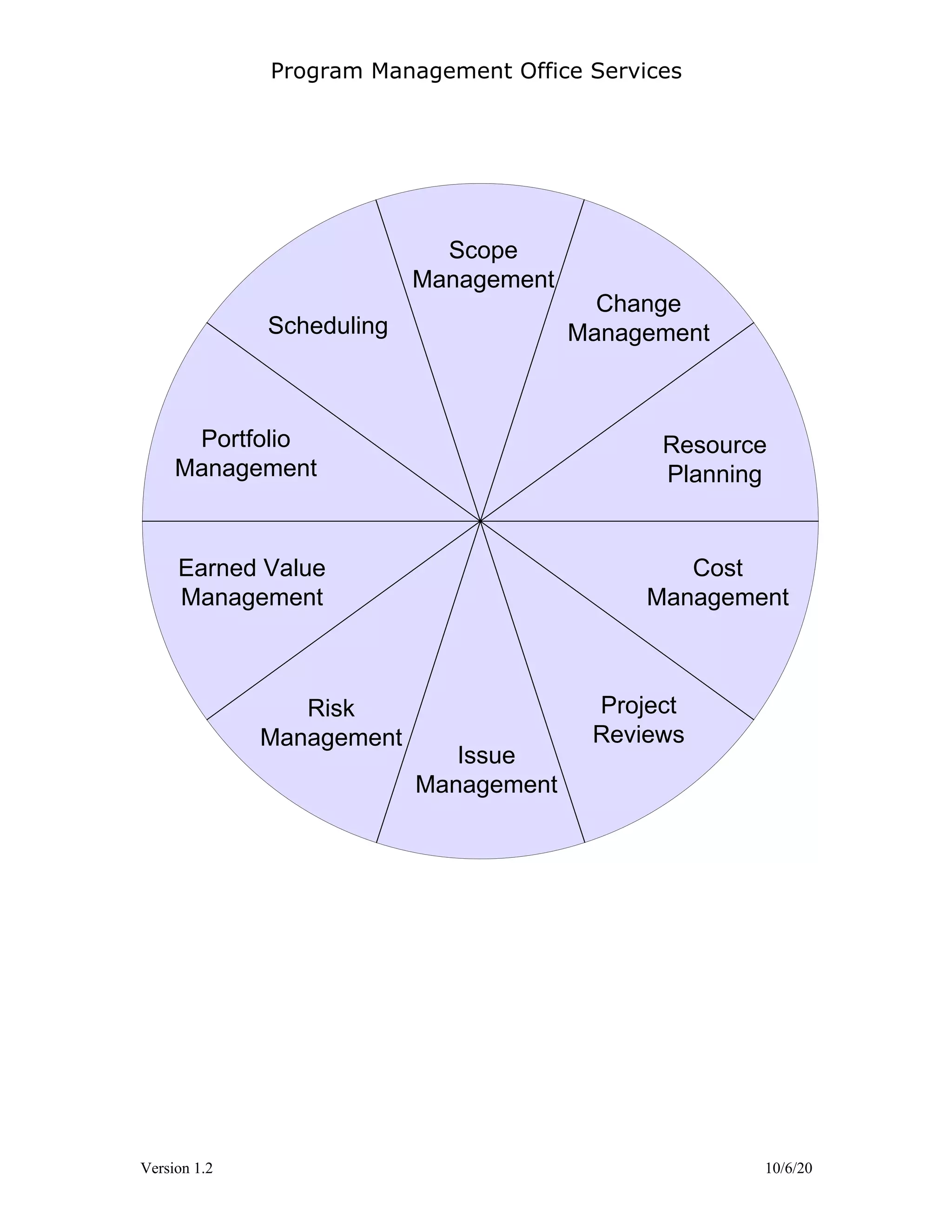 Program Management Office Services | PDF