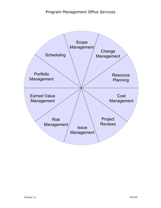 Program Management Office Services
Version 1.2 10/6/20
Scheduling
Portfolio
Management
Earned Value
Management
Risk
Management
Issue
Management
Project
Reviews
Cost
Management
Resource
Planning
Change
Management
Scope
Management
 