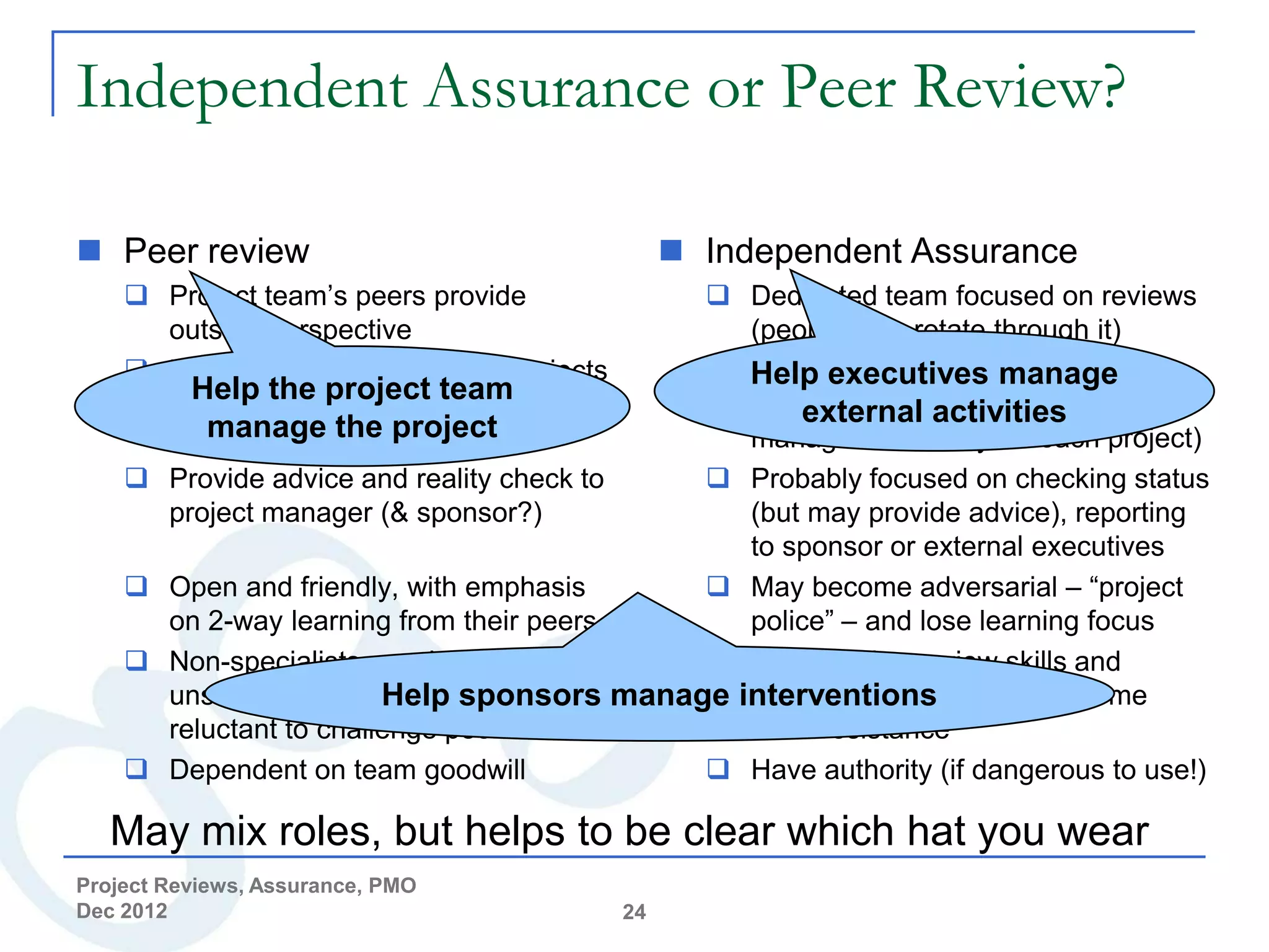 Independent Assurance or Peer Review?

 Peer review                                     Independent Assurance
     Project team’s peers provide          Dedicated team focused on reviews
      outside perspective                     (people may rotate through it)
     Probably take time off own projects   Help across multiple projects in a
                                              Work executives manage
        Help the project team
      to do it (so it can be hard to get      programme or activities need to
         manage the project                       external portfolio (so
      time from reviewers)                    manage availability for each project)
     Provide advice and reality check to   Probably focused on checking status
      project manager (& sponsor?)            (but may provide advice), reporting
                                              to sponsor or external executives
     Open and friendly, with emphasis      May become adversarial – “project
      on 2-way learning from their peers      police” – and lose learning focus
     Non-specialists may be                Can develop review skills and
                        Help sponsors manage interventions
      unstructured in approach, and           methods, but need to overcome
      reluctant to challenge peers            team resistance
     Dependent on team goodwill            Have authority (if dangerous to use!)

   May mix roles, but helps to be clear which hat you wear
Project Reviews, Assurance, PMO
Dec 2012                                    24
 