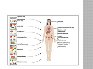 Polyendocrine metabolic ovarian syndrome (PMOS) Prof Shamila.pptx