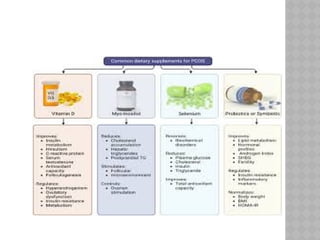 Polyendocrine metabolic ovarian syndrome (PMOS) Prof Shamila.pptx