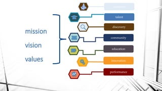 mission
vision
values
performance
innovation
education
community
discovery
talent
customer
 