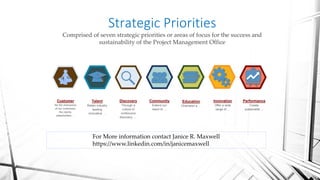 Strategic Priorities
Comprised of seven strategic priorities or areas of focus for the success and
sustainability of the Project Management Office
Talent
Retain industry
leading
innovative …
Discovery
Through a
culture of
continuous
discovery, …
Community
Extend our
reach to …
Education
Champion a …
Innovation
Offer a wide
range of …
Performance
Create
sustainable …
Customer
Be the champions
of our customers;
the clients,
stakeholders …
For More information contact Janice R. Maxwell
https://www.linkedin.com/in/janicemaxwell
 
