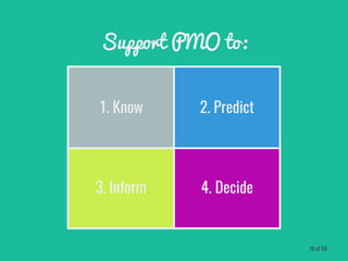 3. Inform 4. Decide
1. Know 2. Predict
Support PMO to:
10 of 59
 