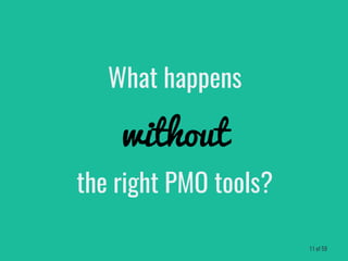 What happens
the right PMO tools?
without
11 of 59
 