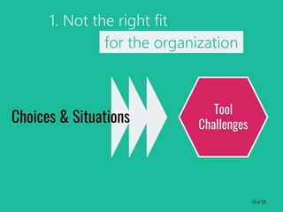 1. Not the right fit
for the organization
Choices & Situations
Tool
Challenges
14 of 59
 