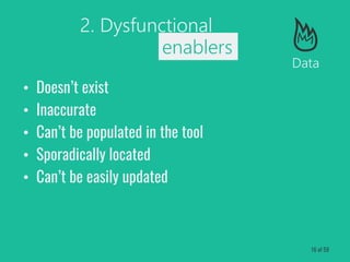 Data
• Doesn’t exist
• Inaccurate
• Can’t be populated in the tool
• Sporadically located
• Can’t be easily updated
2. Dysfunctional
enablers
16 of 59
 