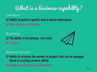 Definition
 Ability to perform specific task or obtain information
 How the task will be done
Illustration
 The ability to fly between two cities
 Airplane
Relevant Example
 Ability to estimate the number of projects that can be managed
based on existing resource ability
 Database with resource information
What is a business-capability?
20 of 59
 
