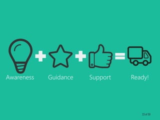 Guidance Support Ready!Awareness
23 of 59
 