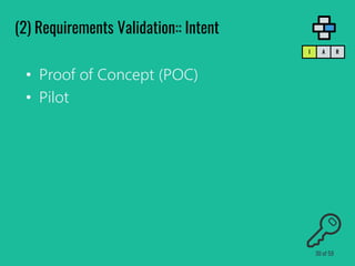 • Proof of Concept (POC)
• Pilot
(2) Requirements Validation:: Intent
RAI
30 of 59
 