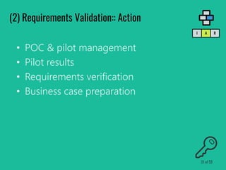 • POC & pilot management
• Pilot results
• Requirements verification
• Business case preparation
(2) Requirements Validation:: Action
RAI
31 of 59
 