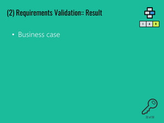 • Business case
(2) Requirements Validation:: Result
RAI
32 of 59
 