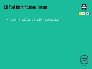 • Tool and/or vendor selection
(3) Tool Identification:: Intent
RAI
35 of 59
 