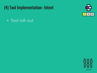 • Tool roll-out
(4) Tool Implementation:: Intent
RAI
38 of 59
 