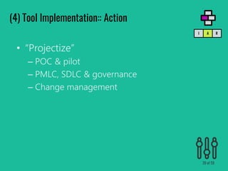 • “Projectize”
– POC & pilot
– PMLC, SDLC & governance
– Change management
(4) Tool Implementation:: Action
RAI
39 of 59
 