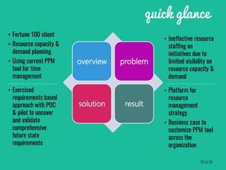 overview problem
solution result
• Ineffective resource
staffing on
initiatives due to
limited visibility on
resource capacity &
demand
• Platform for
resource
management
strategy
• Business case to
customize PPM tool
across the
organization
• Fortune 100 client
• Resource capacity &
demand planning
• Using current PPM
tool for time
management
• Exercised
requirements based
approach with POC
& pilot to uncover
and validate
comprehensive
future state
requirements
quick glance
52 of 59
 