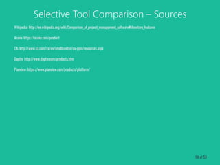 Selective Tool Comparison – Sources
Wikipedia: http://en.wikipedia.org/wiki/Comparison_of_project_management_software#Monetary_features
Asana: https://asana.com/product
CA: http://www.ca.com/ca/en/intellicenter/ca-ppm/resources.aspx
Daptiv: http://www.daptiv.com/products.htm
Planview: https://www.planview.com/products/platform/
58 of 59
 
