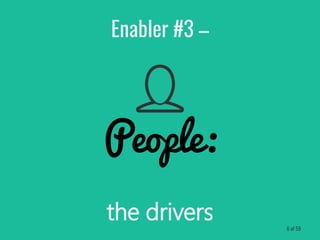 Enabler #3 –
the drivers
People:
6 of 59
 