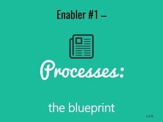 Enabler #1 –
the blueprint
Processes:
4 of 59
 