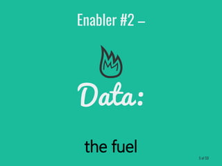 Enabler #2 –
the fuel
Data:
5 of 59
 