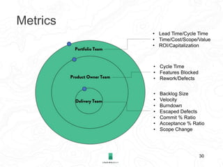 Project Management to Enterprise Agile Product Delivery | PPTX