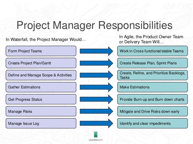 Project Management to Enterprise Agile Product Delivery