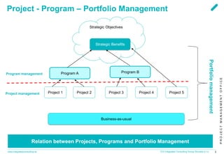 PROJECTMANAGEMENTOFFICE
www.integratedconsulting.sk 2ICG Integrated Consulting Group Slovakia s.r.o.
Strategic Objectives
Project - Program – Portfolio Management
Relation between Projects, Programs and Portfolio Management
Program BProgram A
Strategic Benefits
Project 4Project 3Project 2Project 1 Project 5
Business-as-usual
Project management
Program management
Portfoliomanagement
 
