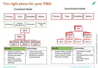 PROJECTMANAGEMENTOFFICE
www.integratedconsulting.sk 4ICG Integrated Consulting Group Slovakia s.r.o.
The right place for your PMO
CEO
Business
Unit 1
Business
Unit 2
Business
Unit 3
PMO
CEO
Business
Unit 1
PMO Team 1 Team 2
Business
Unit 2
Team3
Centralized Model Decentralized Model
Process Tools Templates Metrics Process Tools Templates Metrics
Governance
Portfolio
Management
Prioritization
Central PM
Pool
Benefits Disadvantages
• Greater consistency
• Ability to better manage
demand and assign
resources
• Economies of scale
• Easier to deploy new
standards
• Overly bureaucratic
• Long decision making
• Not fitting to needs of
individual teams
Benefits Disadvantages
• Greater ability to change
course more effectively
• Faster Decision making
• More lean and Agile
• Inconsistent in quality
delivery
• Less aligned with overall
strategy
• Less control above
outcomes
 