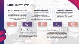 INITIAL HYPOTHESIS
Advisory Skills Enhancement
By providing comprehensive training and
mentorship in advisory skills, the PMO can
improve its ability to offer expert guidance
and strategic direction to project teams, thus
facilitating better decision-making and
problem-solving
Methodology Alignment
Aligning project management
methodologies with organizational
objectives through process
improvements and standardization can
enhance project efficiency, effectiveness,
and overall alignment with strategic goals
Stakeholder Engagement
Improving stakeholder engagement
involves implementing effective
communication strategies and feedback
mechanisms to foster stronger
relationships and ensure alignment
Resource Management
By refining resource management
processes like allocation, tracking
utilization, and planning capacity, the
PMO ensures projects are on budget
and schedule
Team Competency Development
Investing in comprehensive training
programs and professional development
opportunities can enhance the skills and
competencies of the PMO team, enabling
them to perform their roles effectively and
contribute to project success
 