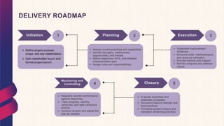 DELIVERY ROADMAP
Initiation 1 2
4 5
3
 Define project purpose,
scope, and key stakeholders.
 Gain stakeholder buy-in and
formal project launch.
Planning
 Assess current practices and capabilities.
 Identify strengths, weaknesses,
opportunities, and threats.
 Define objectives, KPIs, and detailed
implementation plan.
 Assign roles and responsibilities.
Execution
Monitoring and
Controlling Closure
 Implement improvement
initiatives.
 Enhance skills, methodologies,
and resource utilization.
 Provide training and support.
 Monitor progress and address
issues
 Regularly monitor performance
against objectives.
 Track progress, identify
variances, and take corrective
actions.
 Conduct reviews and adjust the
plan as needed.
 Evaluate outcomes and
celebrate successes.
 Document lessons learned and
best practices.
 Formalize project closure and
transition remaining activities.
4
 