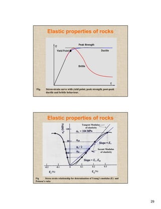 Physico-Mechanical properties of rock materials | PDF