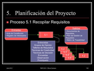 project management professional pmp